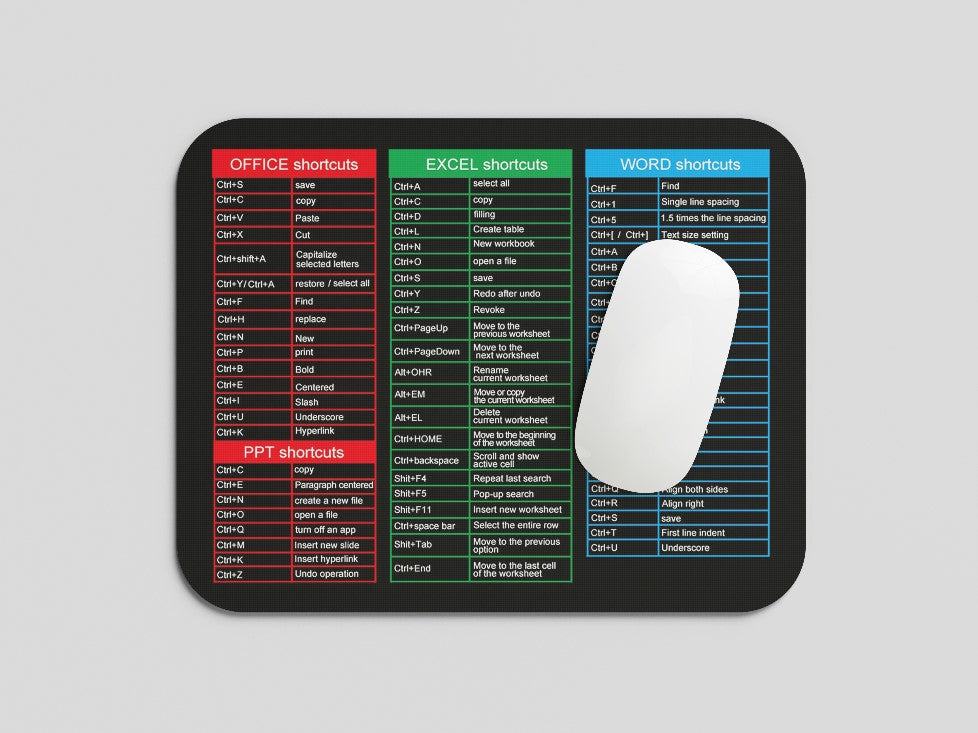 Computer Office Power Point Excel Word Short Cut Shortcuts Keys Keyboard Mouse Pad